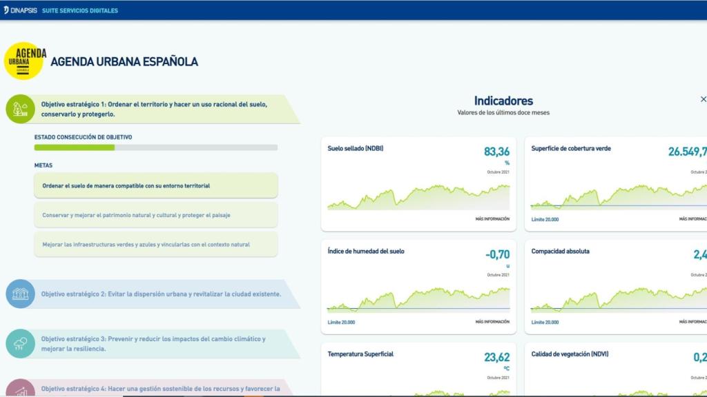 Agenda urbana