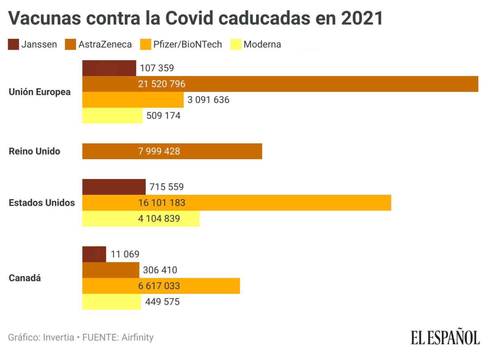 Vacunas contra la Covid caducadas en 2021.