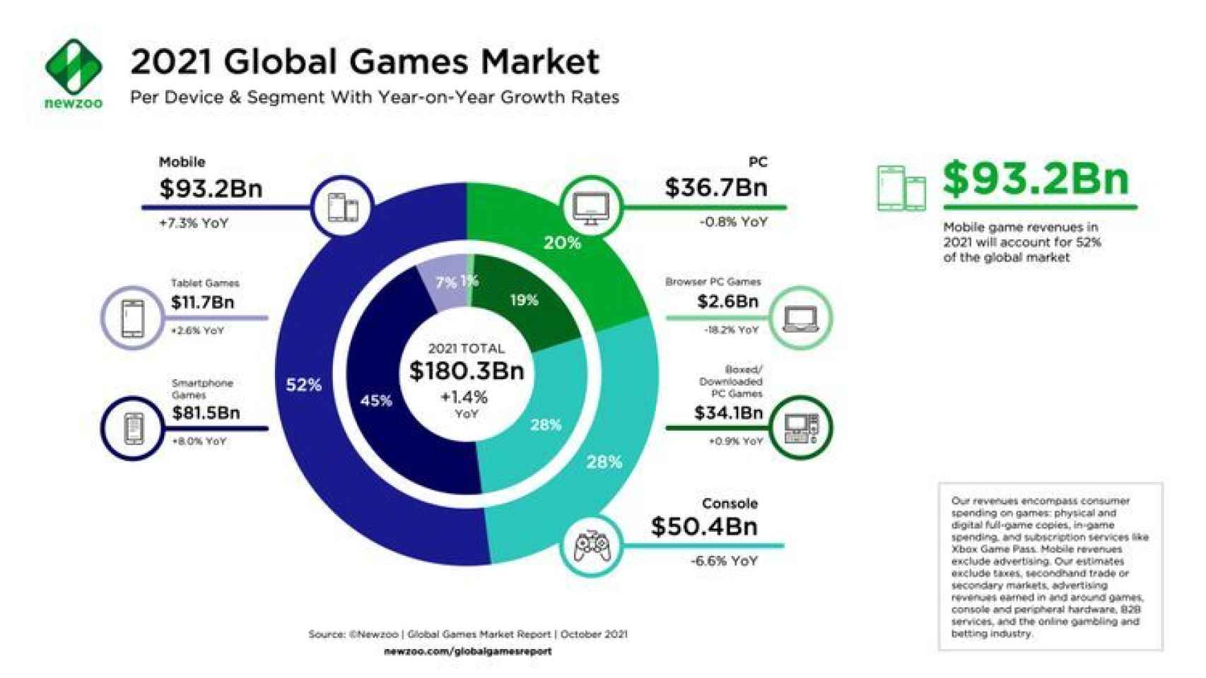 Mercado de videojuegos en 2021