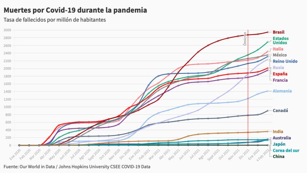 Evolución de las muertes por millón en los 15 países más ricos desde el 1 de diciembre.