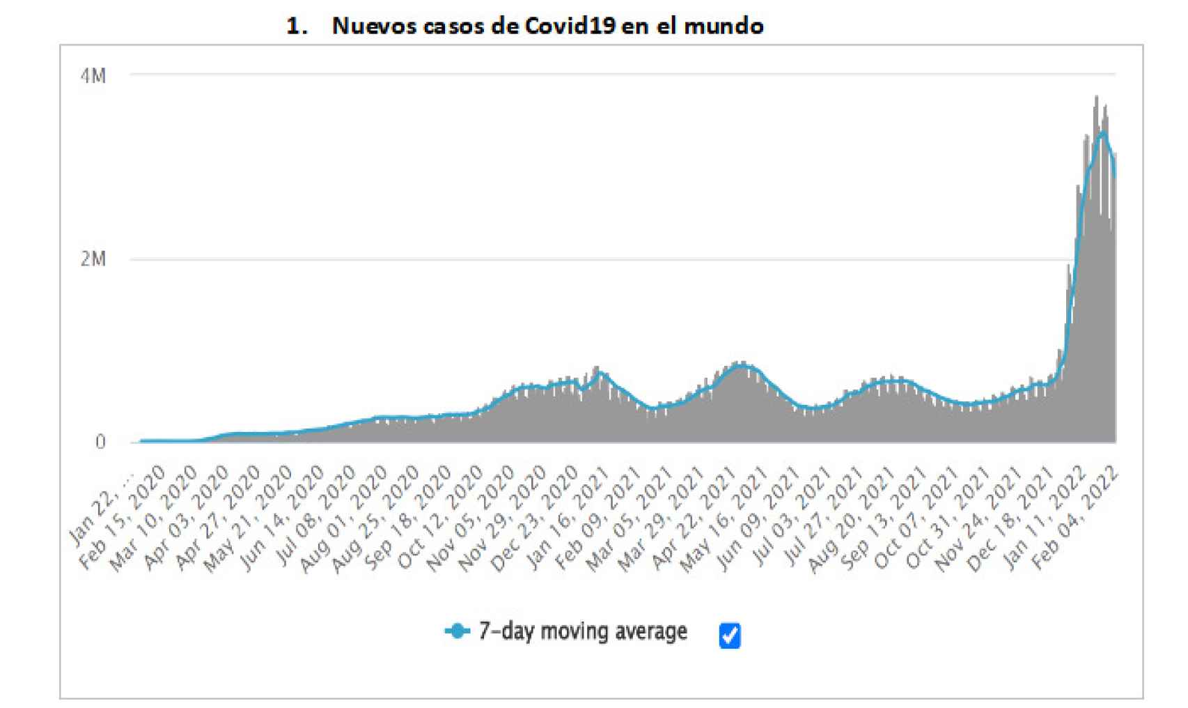 Nuevos casos de Covid-19 en el mundo / Fuente: Worldometers.