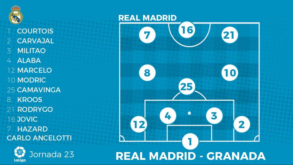 Posible alineación del Real Madrid ante el Granada