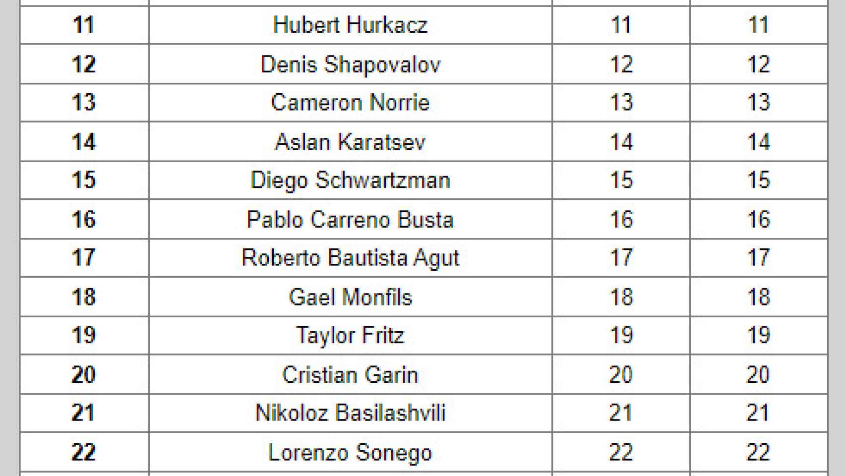 Jugadores inscritos en Indian Wells en orden de ranking ATP