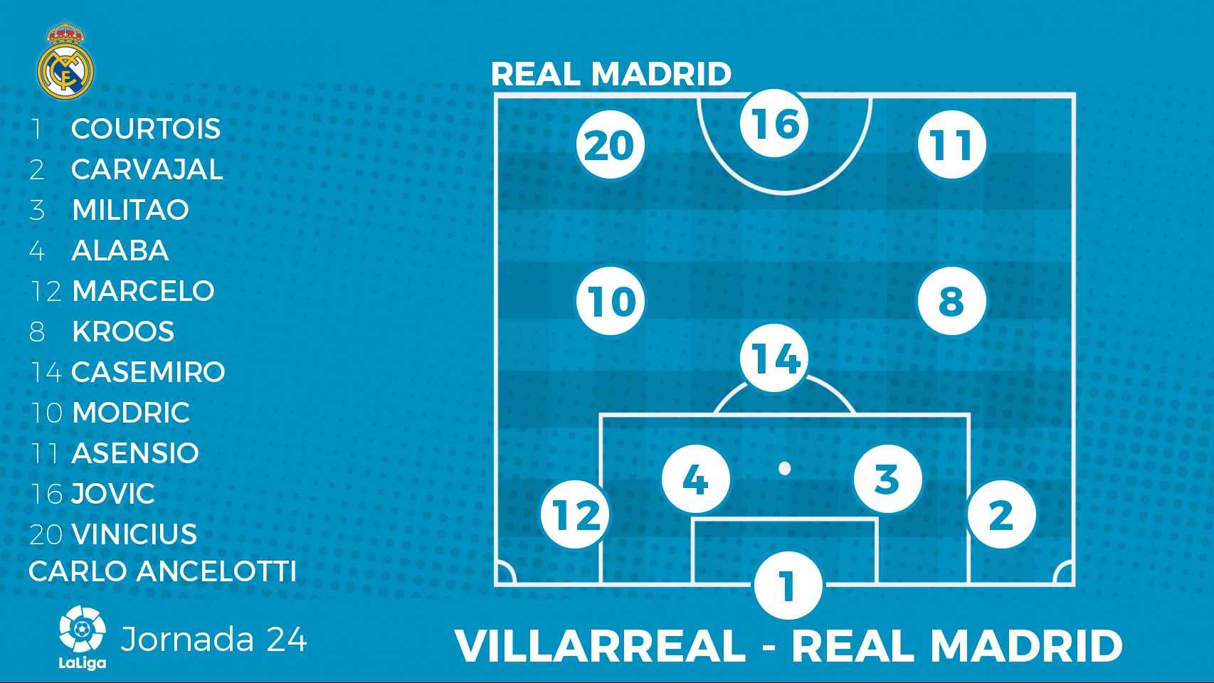 Alineación del Real Madrid ante el Villarreal