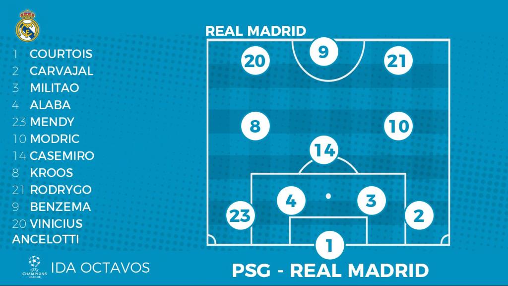 Once del Real Madrid ante el PSG