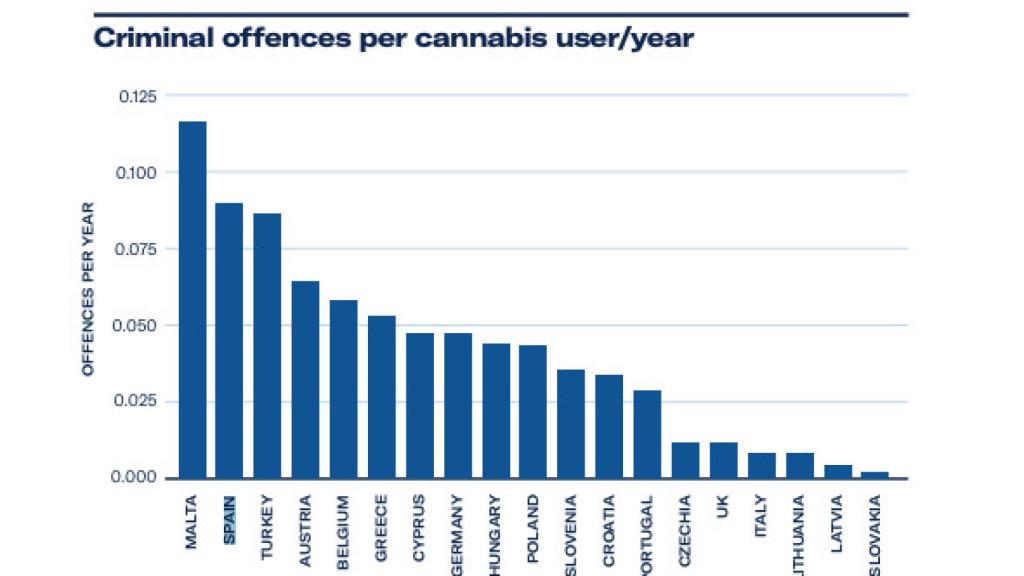 Gráfico elaborado por la consultora Prohibition Partners.