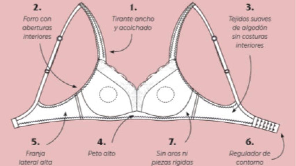 Boceto de Post Surgery de WS.