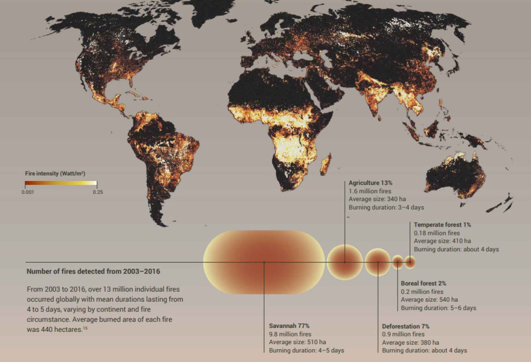 Incendios entre enero y septiembre de 2021 en el mundo.