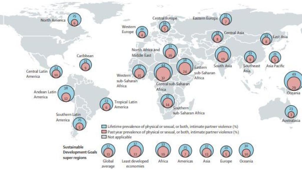Prevalencia en el mundo de la violencia en pareja sobre la mujer.