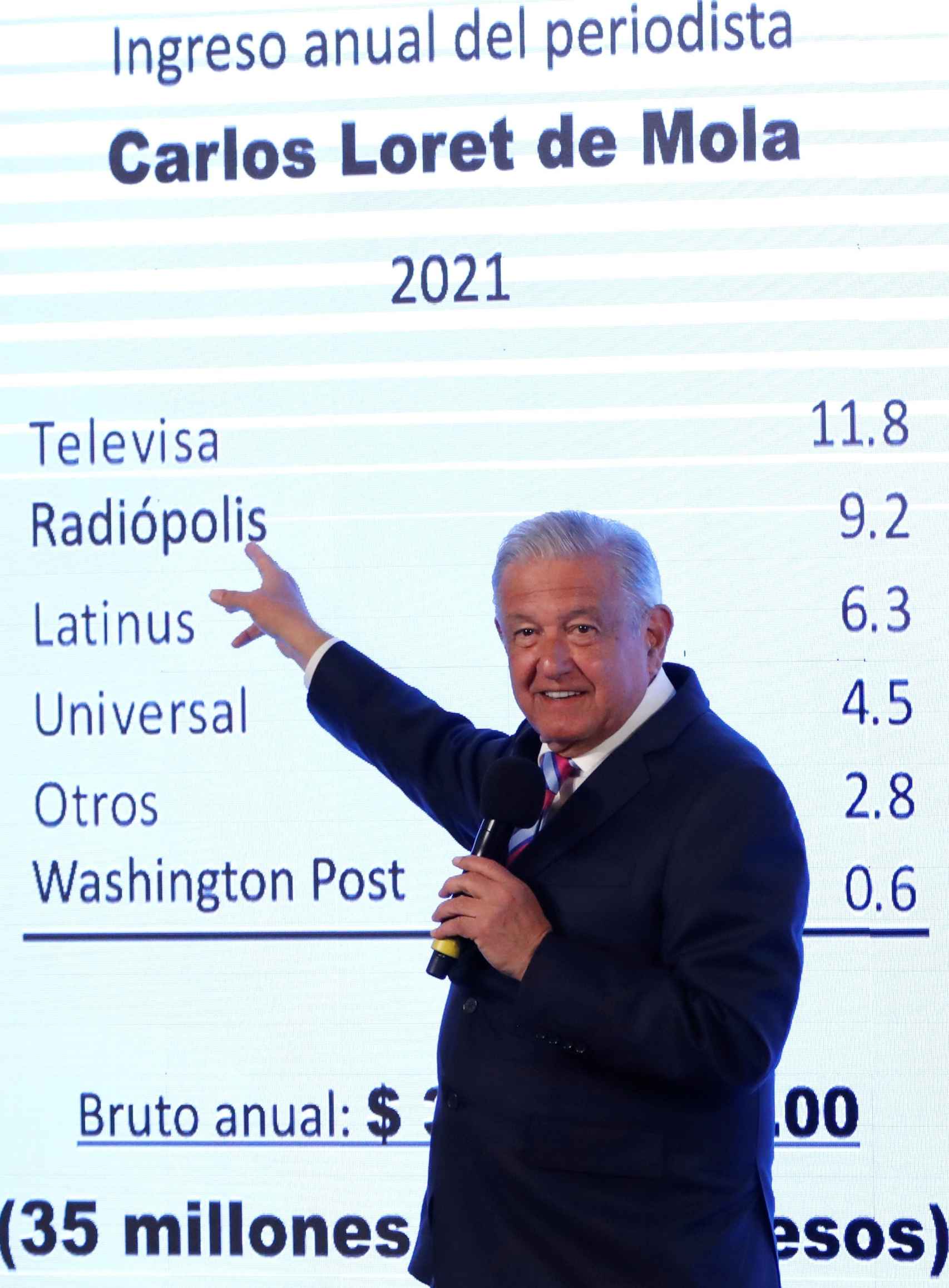 López Obrador mostrando los ingresos del periodista Carlos Loret durante una rueda de prensa el pasado 11 de febrero.