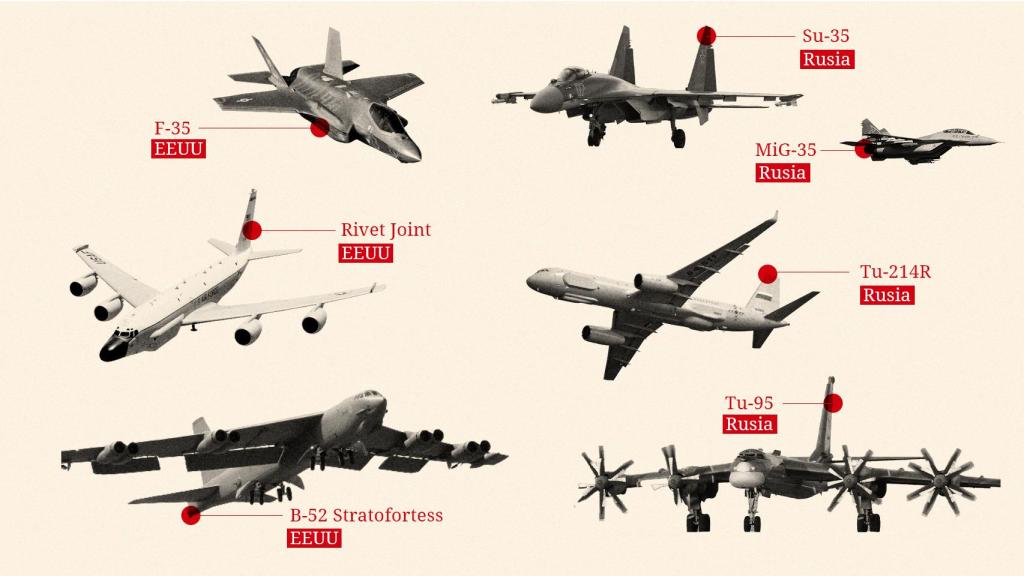 Aviones rusos y estadounidenses más representativos