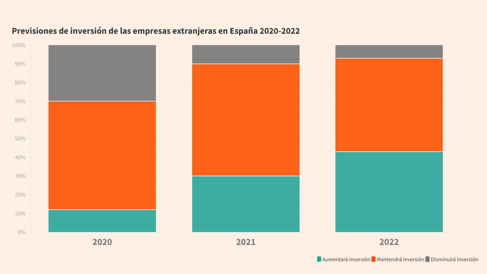 Barómetro del clima de negocios en España.