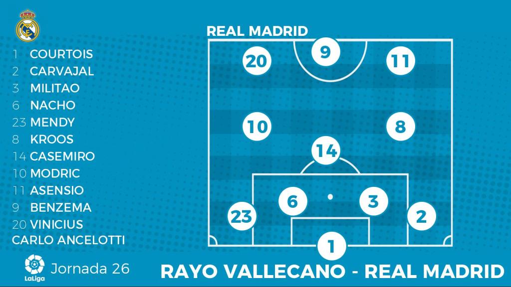 Once del Real Madrid ante el Rayo Vallecano