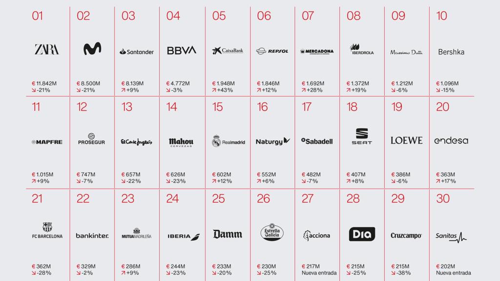 Informe de las mejores marcas españolas 2021