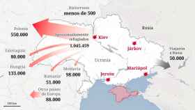 Flujos de refugiados ucranianos hacia los países de la UE