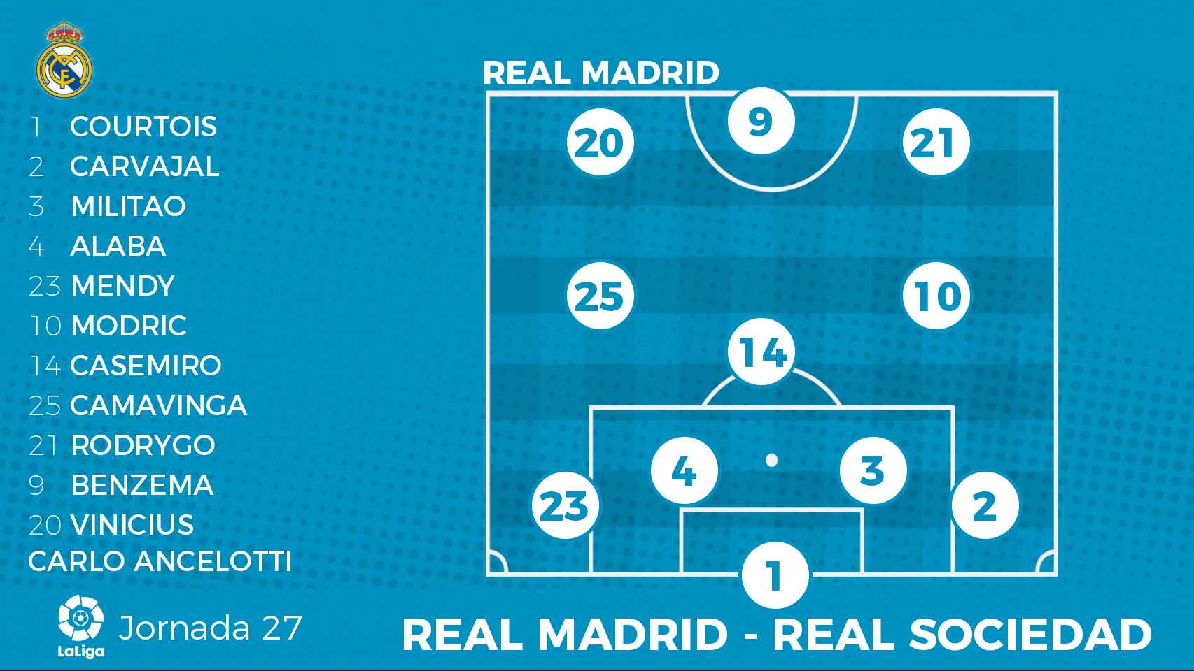 Posible alineación del Real Madrid ante la Real Sociedad en la jornada 27 de La Liga