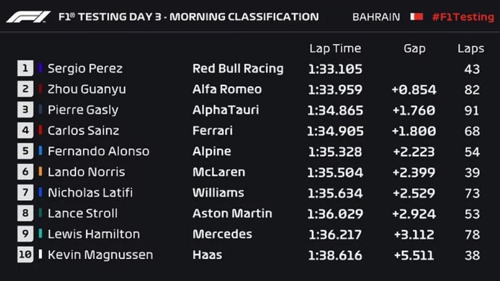 Sesión de mañana del día 3 de test en Baréin
