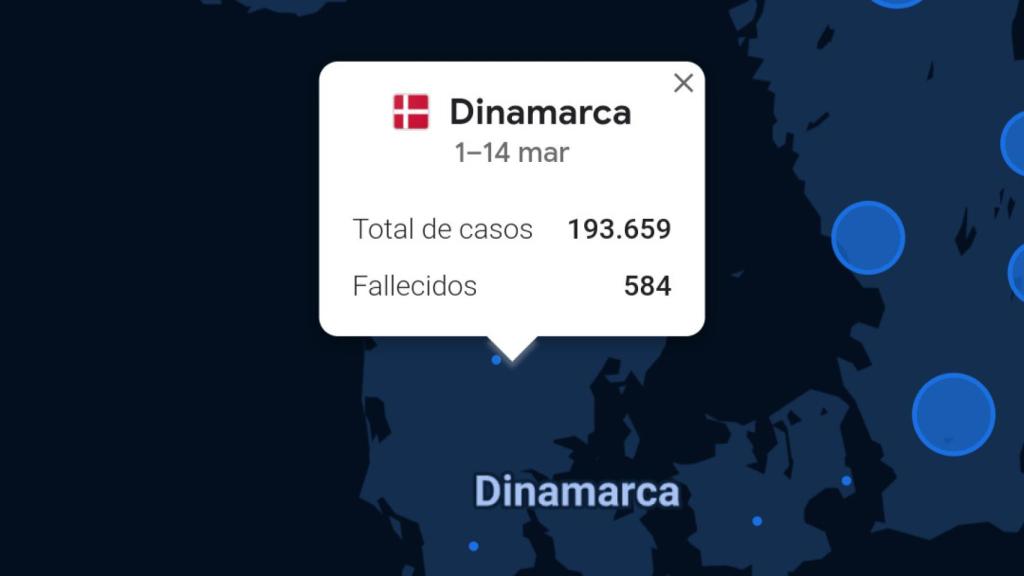 Datos de COVID en viajes