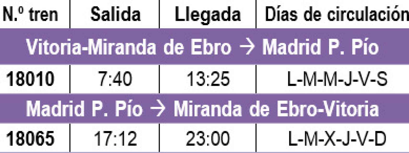 Horarios y trenes Miranda de Ebro-Madrid