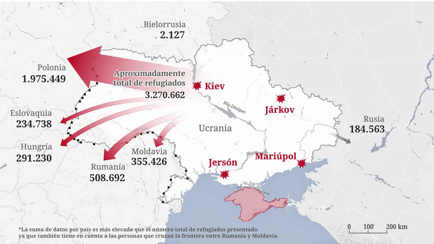 Número de refugiados ucranianos que se han trasladado a los países vecinos.