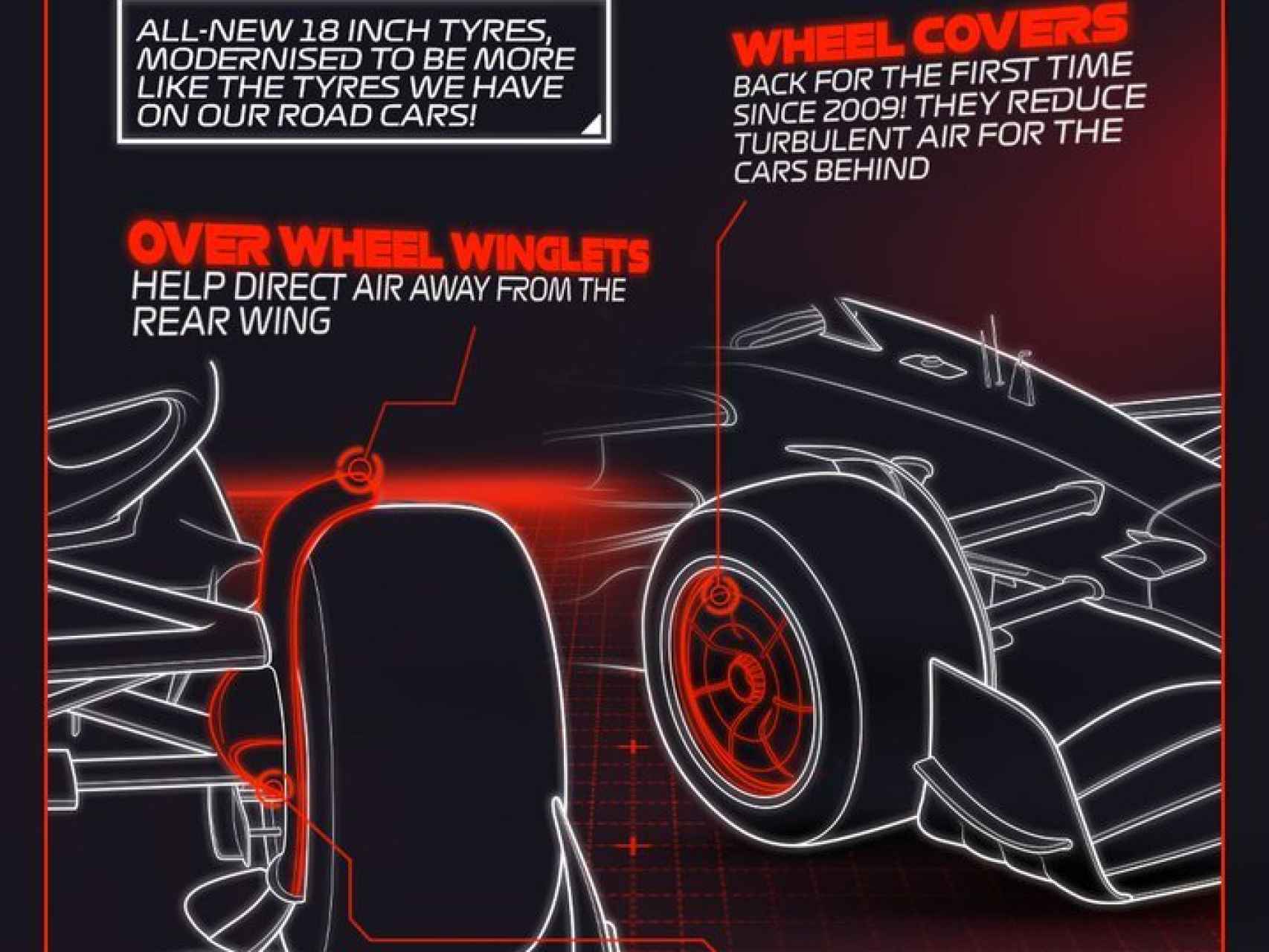 Diseño explicativo de los nuevos neumático de 18 pulgadas para la F1 de 2022