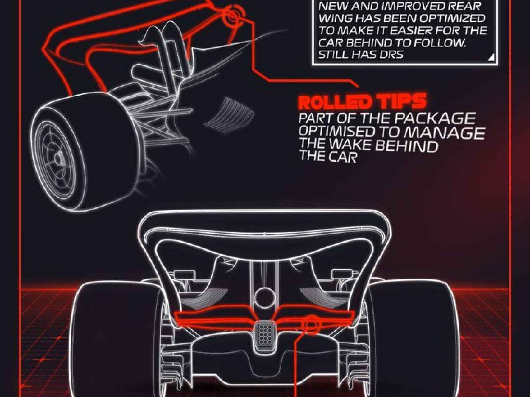 Diseño explicativo de los nuevos alerones traseros de los F1 2022