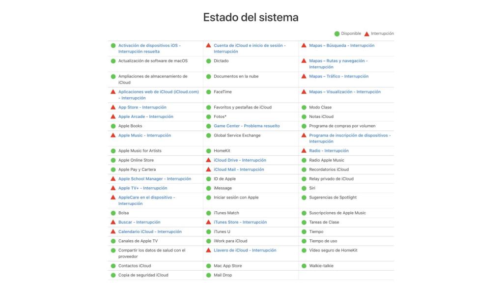 Estado de Sistema Apple