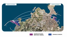 Traslados desde el puerto interior de A Coruña al nuevo puerto exterior, de las actividades relacionadas con graneles sólidos, líquidos y mercancía general