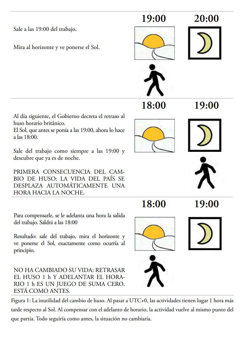 Imagen de la publicación ¿Es nuestro huso horario un problema?