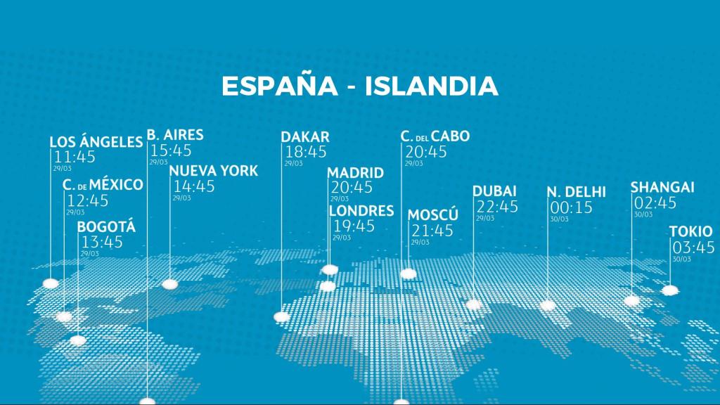 Horario del España - Islandia