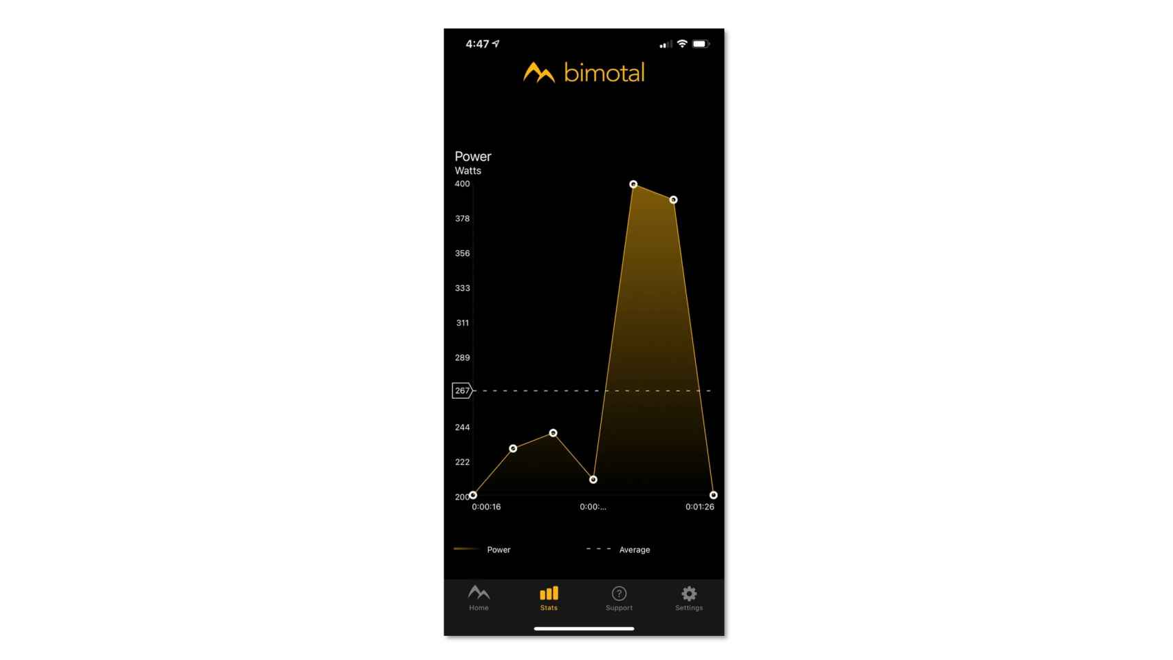 Bimotal Mobile, aplicación para ciclistas