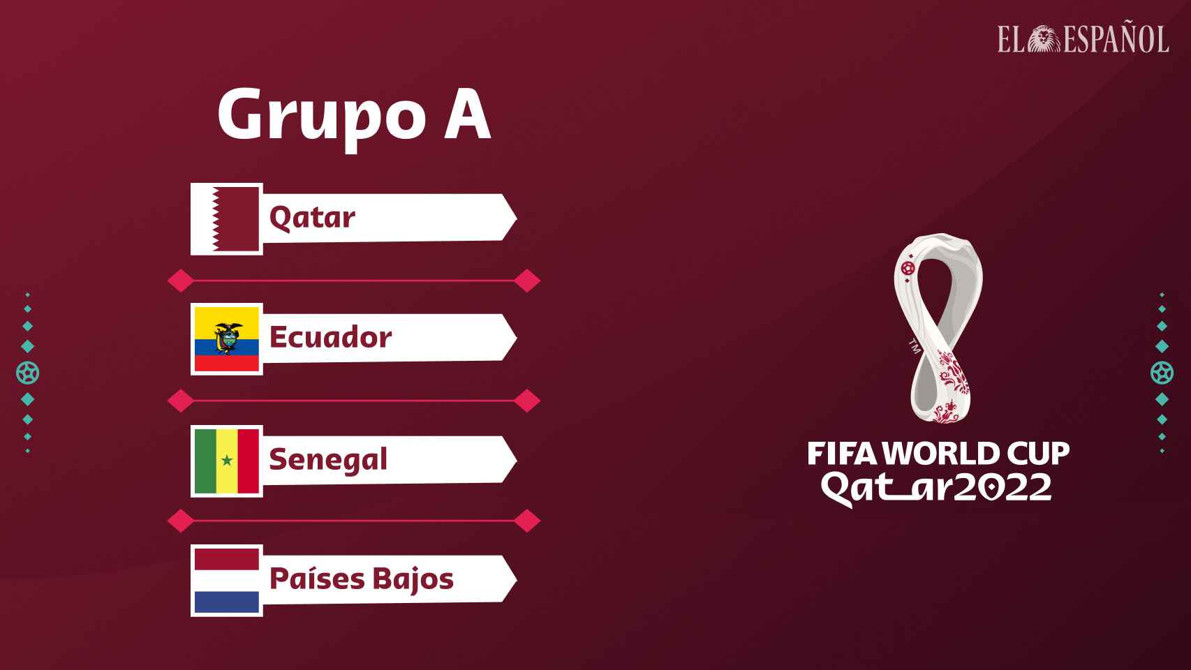 Mundial de fútbol de Qatar 2022  - Grupo A