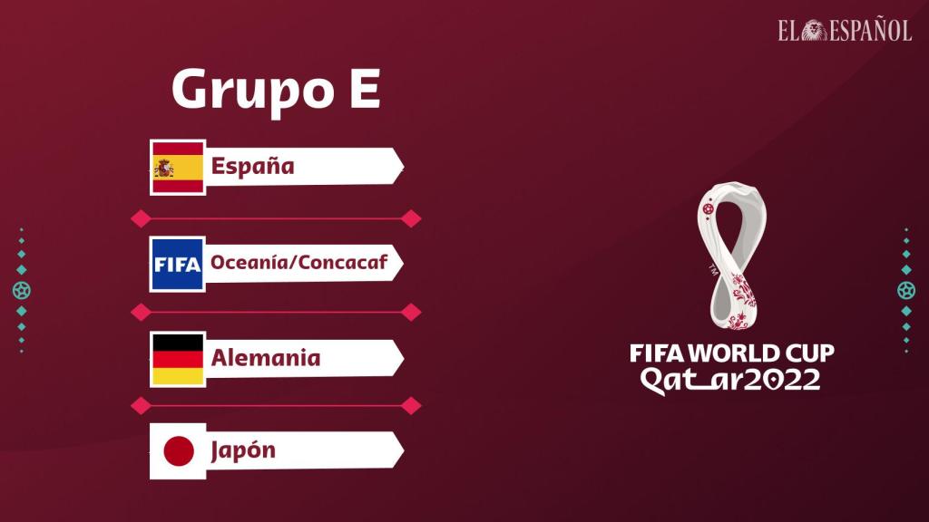 Mundial de fútbol de Qatar 2022  - Grupo E