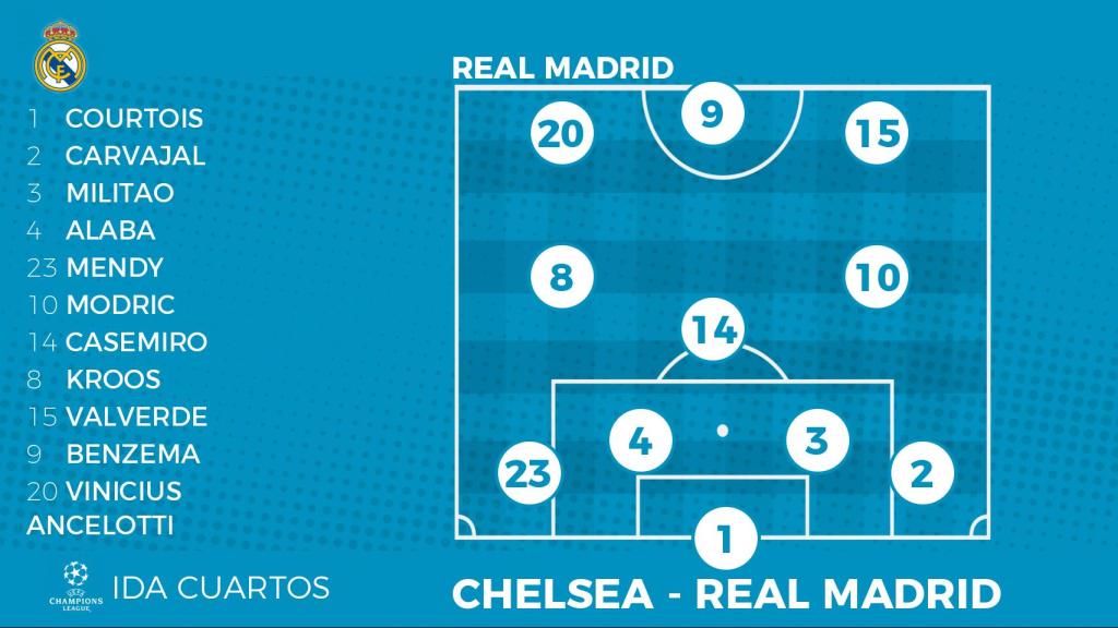 Once titular del Real Madrid ante el Chelsea en la Champions League