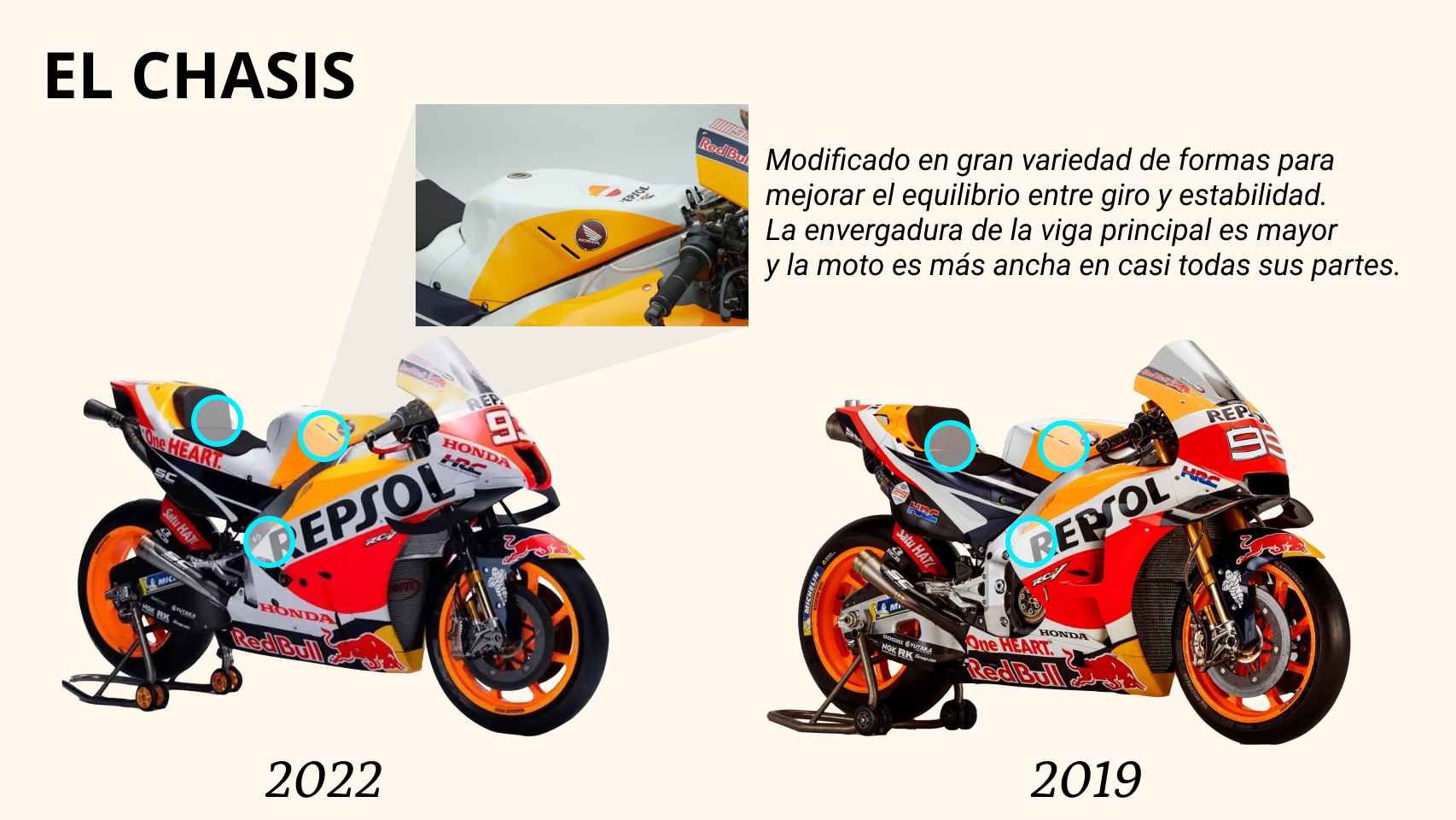 Chasis de la Honda 213V del equipo Repsol en 2022