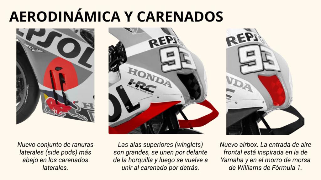 Aerodinámica y carenados de la Honda RC213V de 2022