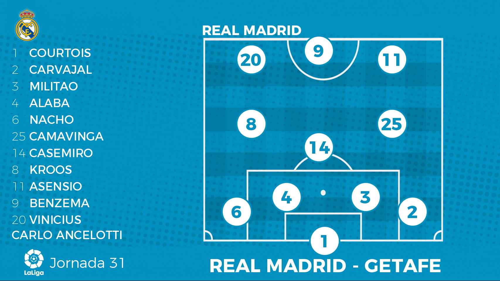Posible alineación del Real Madrid para el partido de Liga contra el Getafe