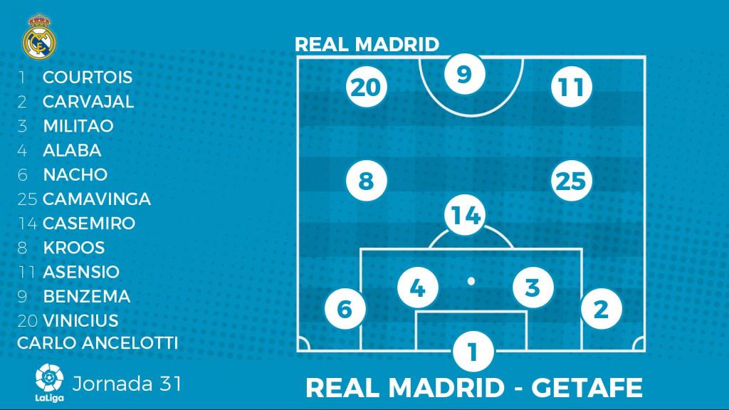 Posible alineación del Real Madrid para el partido de Liga contra el Getafe