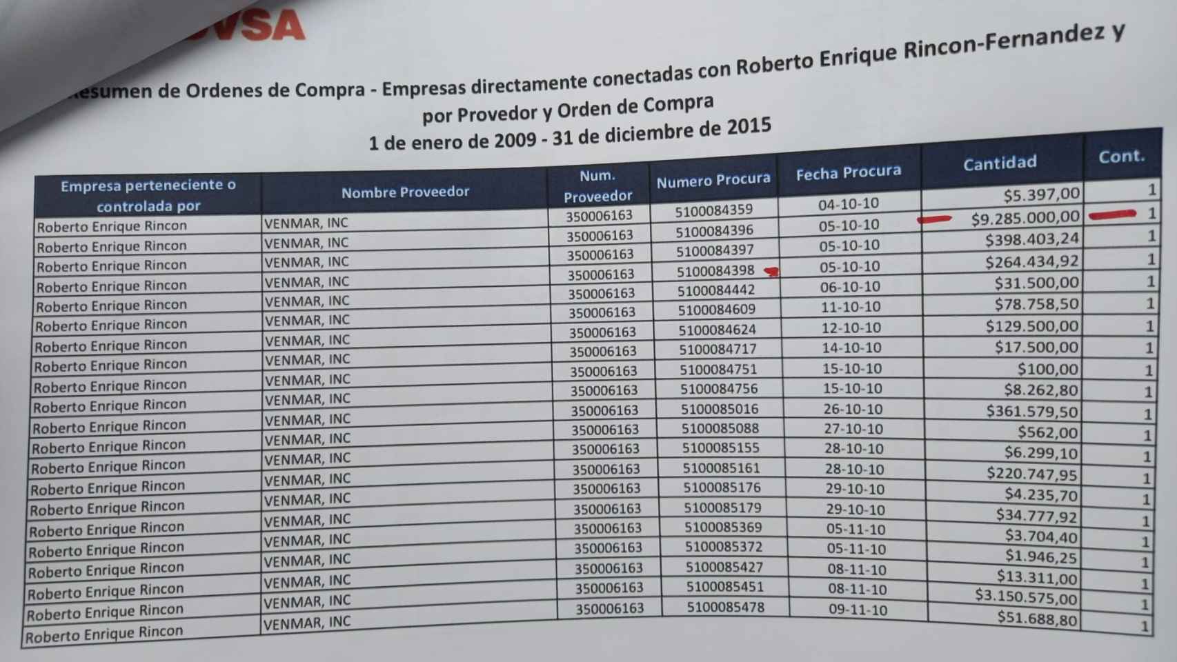 Lista de órdenes de compra de PDVSA a Venmar, en la que han sido eliminados los 17 contratos autorizados por César Rincón Godoy.