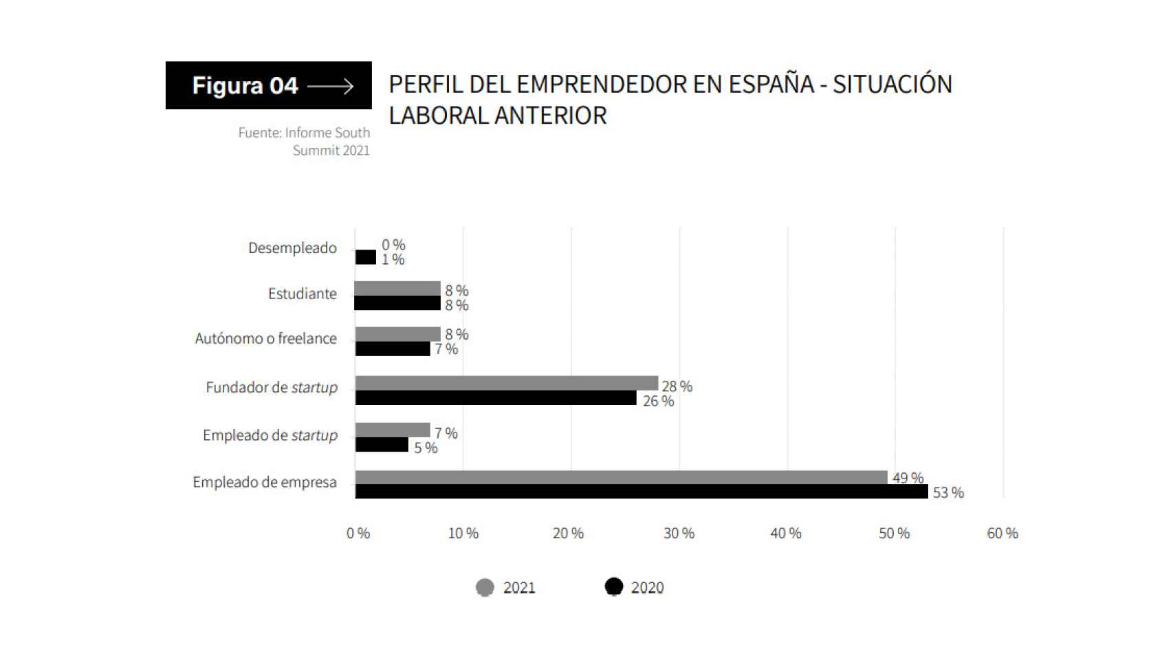 Perfil del emprendedor en España según el informe de OBS.