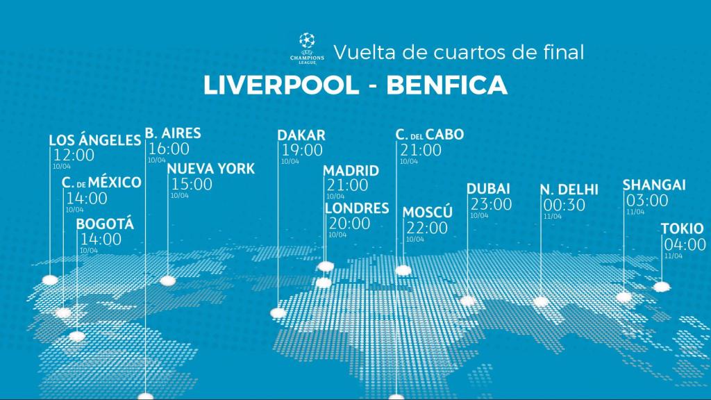 Horario Livepool - Benfica