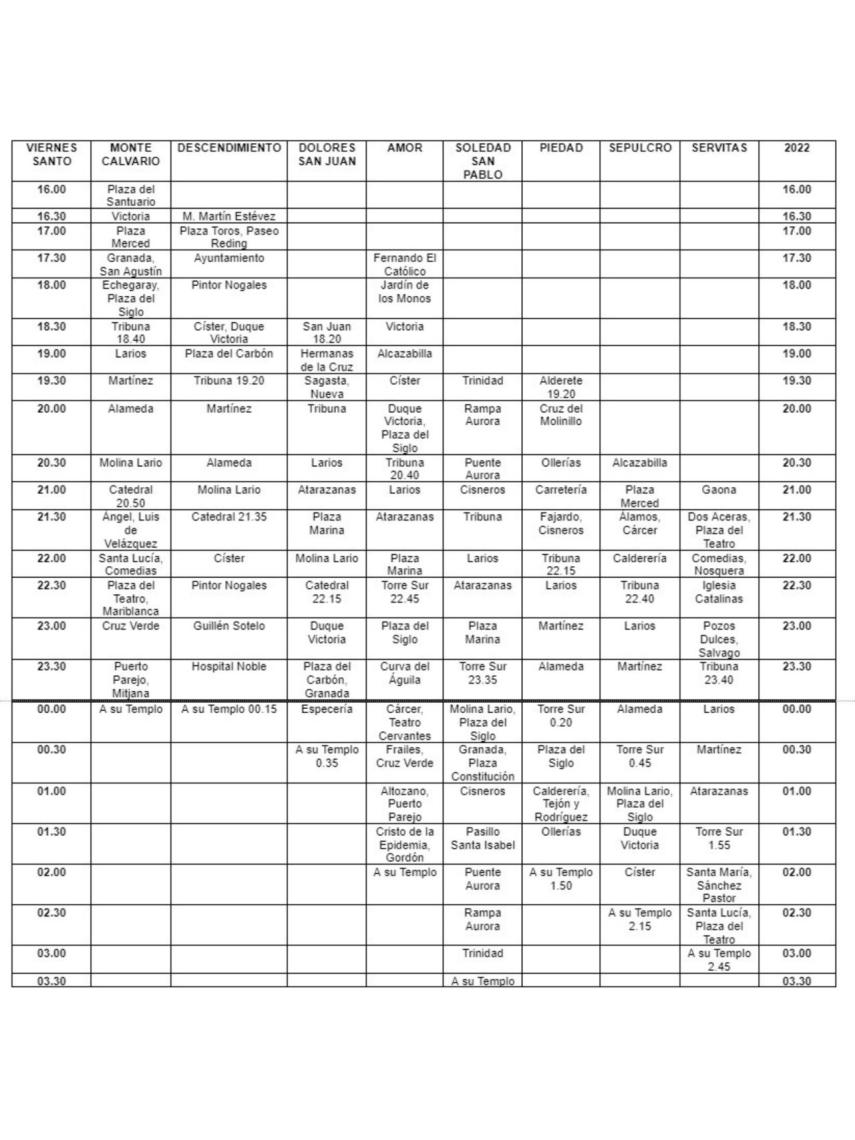 Itinerario del Viernes Santo en Málaga.