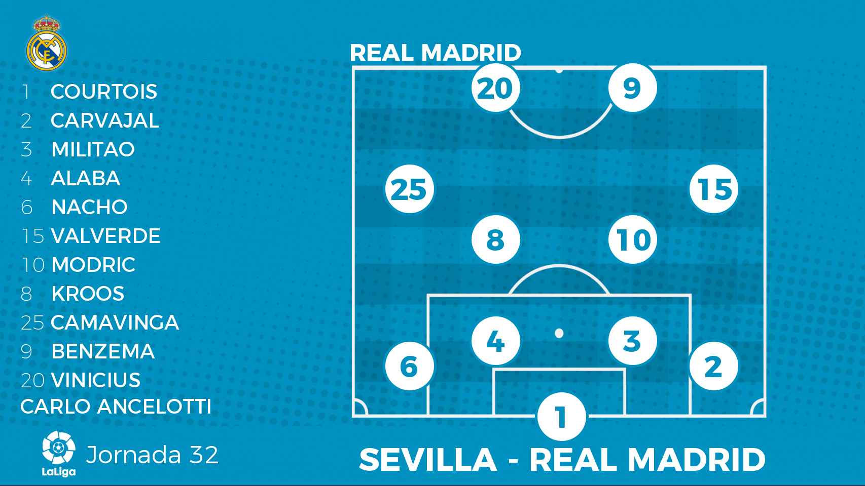 Posible alineación del Real Madrid ante el Sevilla