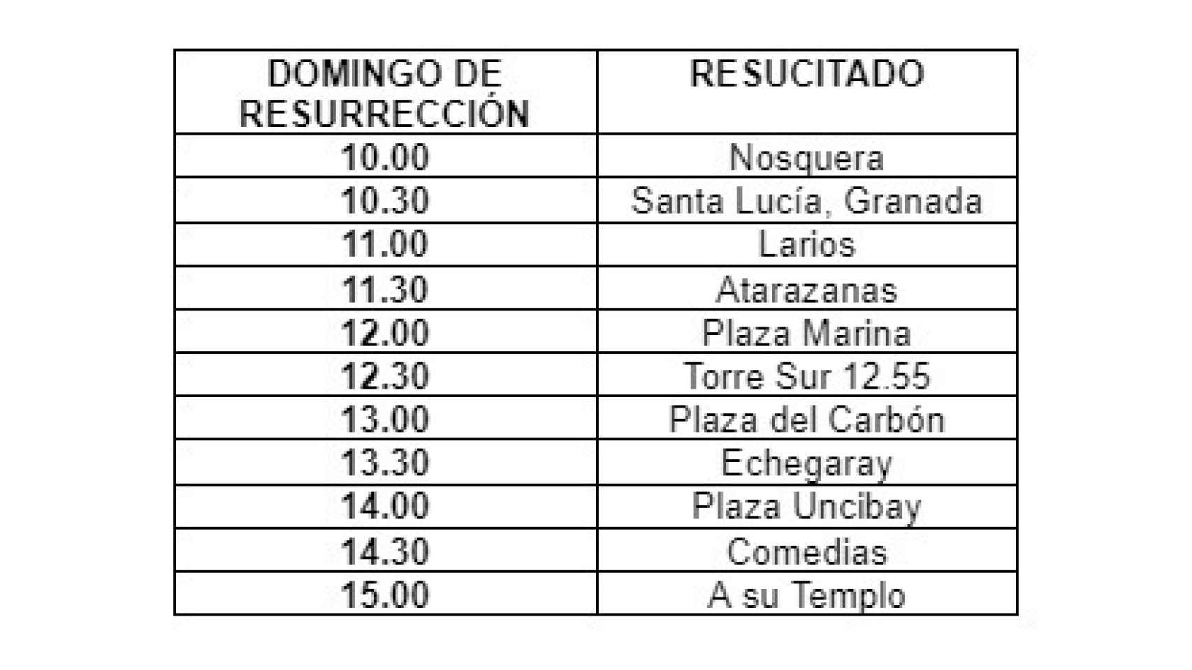 Itinerario Domingo de Resurrección.