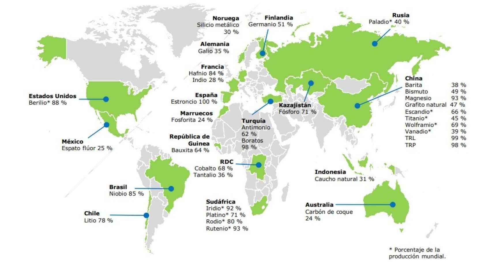 Países proveedores de metales críticos a la UE.