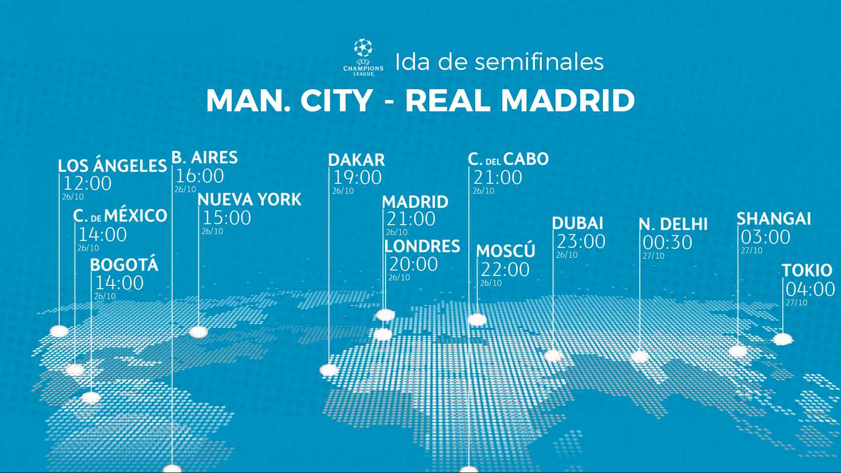 Horario Manchester City - Real Madrid