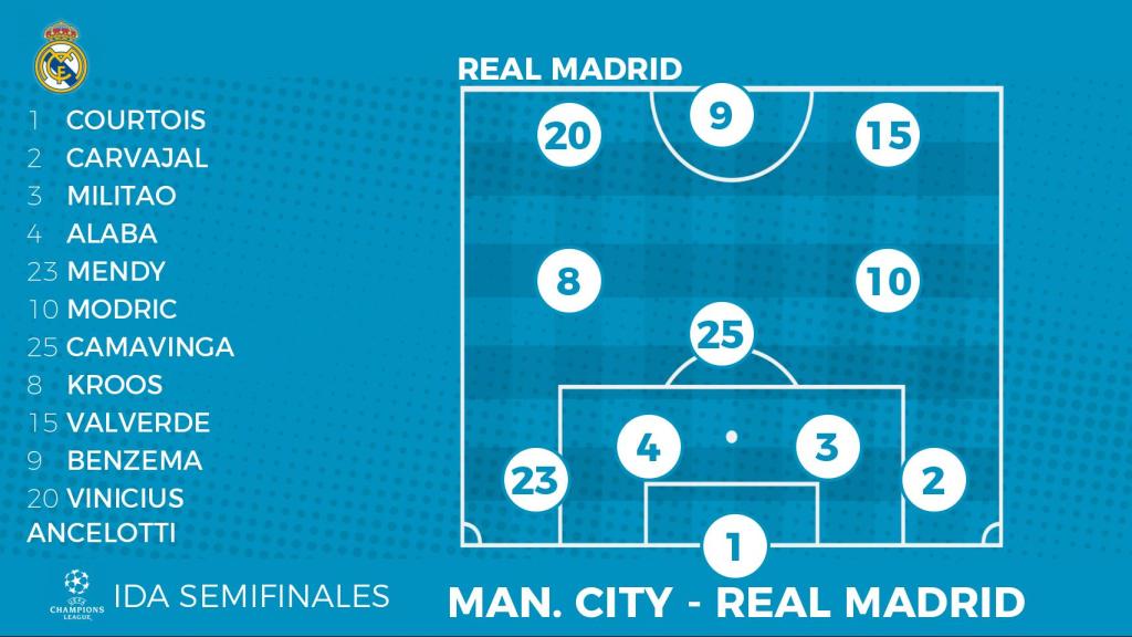 Posible once titular del Real Madrid ante el Manchester City en la ida