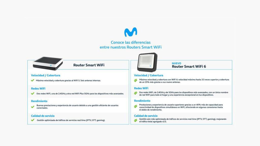 Diferencias entre los anteriores routers de Movistar y el nuevo en una tabla.