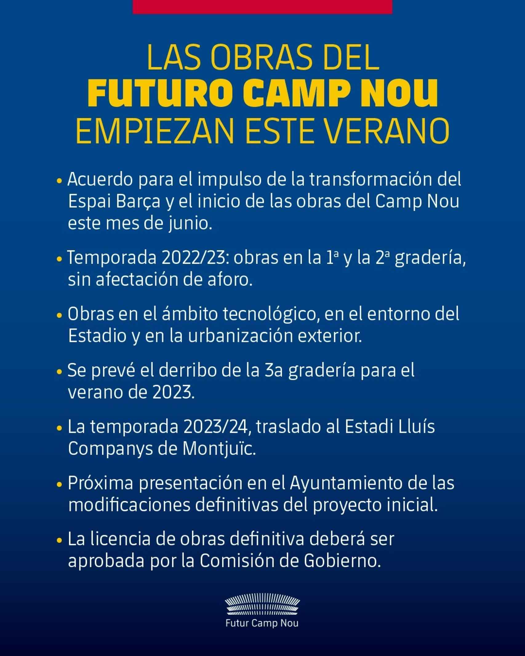 El plan de acción del Futur Camp Nou