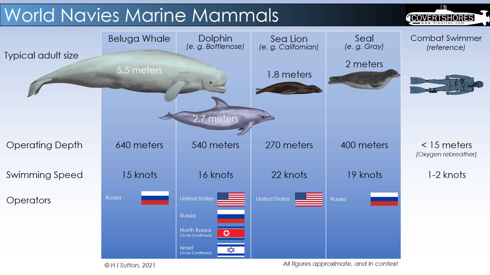 Esquema de tamaño de mamíferos y países que lo usan